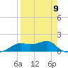 Sikes Cut tide chart for Sunday, April 9, 2023