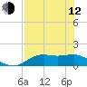 Sikes Cut tide chart for Friday, May 12, 2023