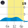 Sikes Cut tide chart for Friday, May 19, 2023