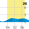 Sikes Cut tide chart for Friday, May 26, 2023