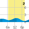 Sikes Cut tide chart for Tuesday, May 2, 2023