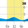 Sikes Cut tide chart for Tuesday, May 30, 2023