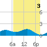 Sikes Cut tide chart for Wednesday, May 3, 2023