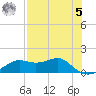 Sikes Cut tide chart for Friday, May 5, 2023