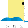 Sikes Cut tide chart for Saturday, May 6, 2023