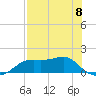 Sikes Cut tide chart for Monday, May 8, 2023