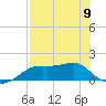 Sikes Cut tide chart for Tuesday, May 9, 2023