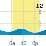 Sikes Cut tide chart for Monday, June 12, 2023