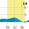 Sikes Cut tide chart for Wednesday, June 14, 2023