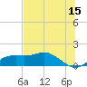 Sikes Cut tide chart for Thursday, June 15, 2023