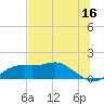 Sikes Cut tide chart for Friday, June 16, 2023
