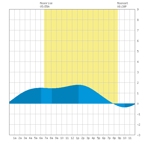 Sikes Cut tide chart for Saturday, June 17, 2023