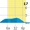 Sikes Cut tide chart for Saturday, June 17, 2023