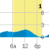 Sikes Cut tide chart for Thursday, June 1, 2023