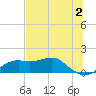 Sikes Cut tide chart for Friday, June 2, 2023