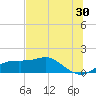 Sikes Cut tide chart for Friday, June 30, 2023