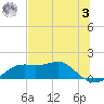 Sikes Cut tide chart for Saturday, June 3, 2023