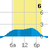 Sikes Cut tide chart for Tuesday, June 6, 2023
