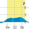 Sikes Cut tide chart for Wednesday, June 7, 2023