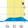 Sikes Cut tide chart for Thursday, June 8, 2023