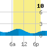 Sikes Cut tide chart for Monday, July 10, 2023