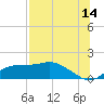 Sikes Cut tide chart for Friday, July 14, 2023