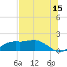 Sikes Cut tide chart for Saturday, July 15, 2023
