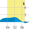 Sikes Cut tide chart for Saturday, July 1, 2023