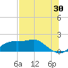 Sikes Cut tide chart for Sunday, July 30, 2023