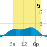 Sikes Cut tide chart for Wednesday, July 5, 2023