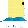 Sikes Cut tide chart for Thursday, July 6, 2023