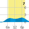 Sikes Cut tide chart for Friday, July 7, 2023