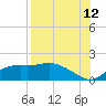 Sikes Cut tide chart for Saturday, August 12, 2023