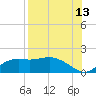 Sikes Cut tide chart for Sunday, August 13, 2023