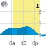 Sikes Cut tide chart for Tuesday, August 1, 2023