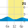 Sikes Cut tide chart for Monday, August 21, 2023