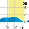 Sikes Cut tide chart for Monday, August 28, 2023