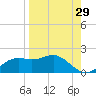 Sikes Cut tide chart for Tuesday, August 29, 2023