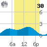 Sikes Cut tide chart for Wednesday, August 30, 2023