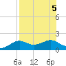 Sikes Cut tide chart for Saturday, August 5, 2023