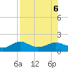 Sikes Cut tide chart for Sunday, August 6, 2023