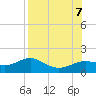 Sikes Cut tide chart for Monday, August 7, 2023