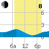 Sikes Cut tide chart for Tuesday, August 8, 2023