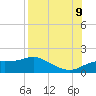 Sikes Cut tide chart for Wednesday, August 9, 2023