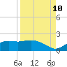 Sikes Cut tide chart for Sunday, September 10, 2023
