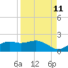 Sikes Cut tide chart for Monday, September 11, 2023