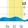 Sikes Cut tide chart for Tuesday, September 12, 2023