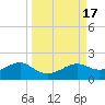 Sikes Cut tide chart for Sunday, September 17, 2023