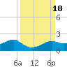 Sikes Cut tide chart for Monday, September 18, 2023