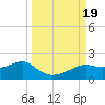 Sikes Cut tide chart for Tuesday, September 19, 2023